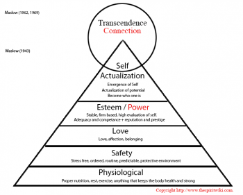 Modified Hierarchy