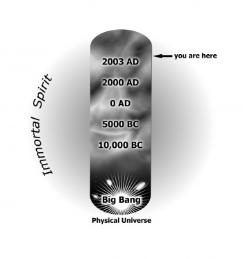 The Physical Universe