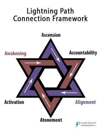 Lp-connection-framework.jpg