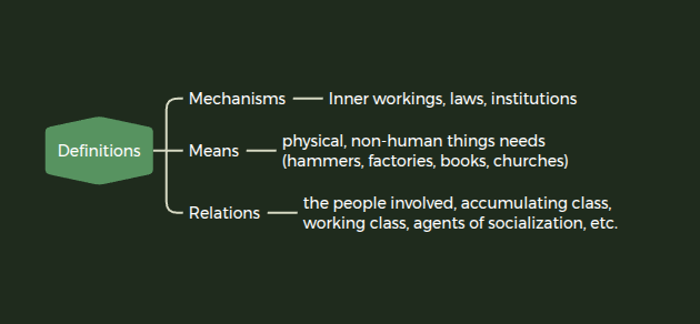 File:Means, Methods, and Relations.png