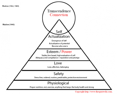 Self Actualization The Spiritwiki