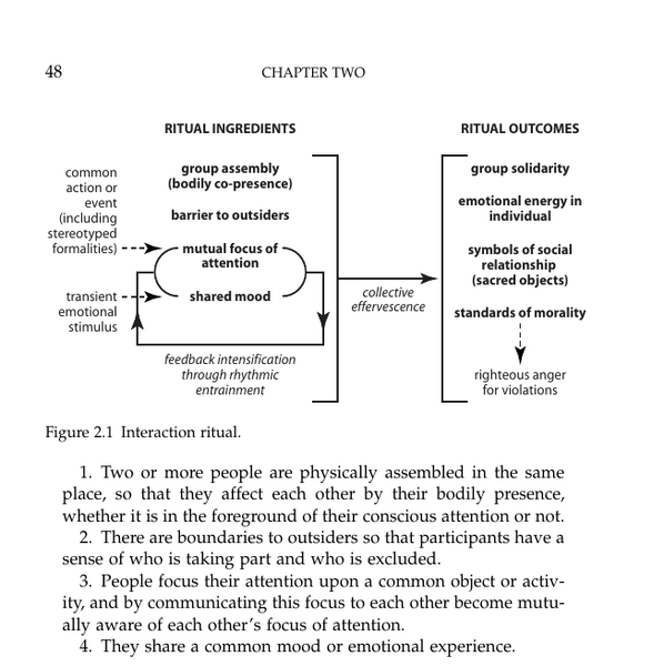File:Interaction Ritual - Collins .png